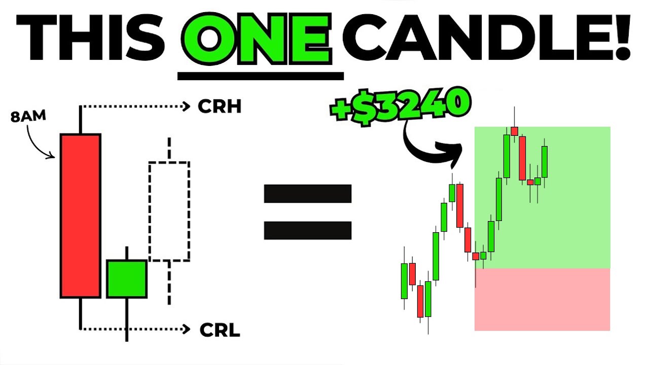 The CRT Setup That Actually Works