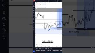 #short #bitcoin #trade