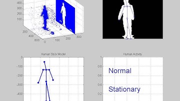 Human activity recognition using Kinect-falling and walking