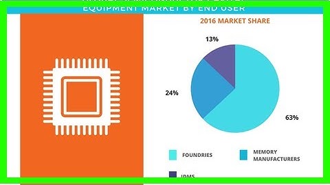Breaking News | Global Semiconductor Foundry Market Analysis, Growth, Trends & Forecast 2018-2023 -