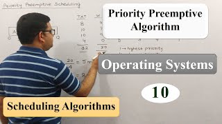 Priority Preemptive Scheduling Algorithm in Operating Systems [Hindi] | Computer Science
