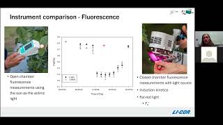 LI-600 Webinar Series - Session 3: The LI-600 and the LI-6800