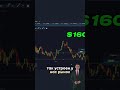 Как работать с уровнями от А до Я! Полный мануал