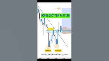 How Double Bottom Pattern Work #shorts #youtubeshorts#trading #chartpettern