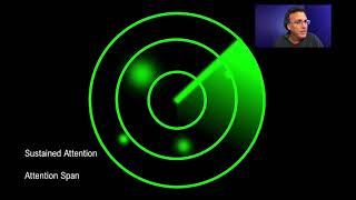 Lecture 6.6 - Attention Span