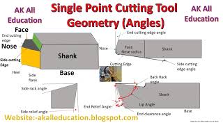 Geometry of Single Point Cutting Tool in hindi with complete detail