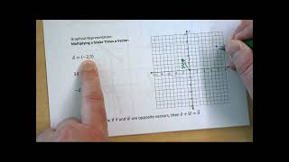 6.1 part 2 - Vectors in the Plane