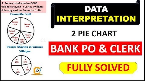 Data Interpretation based on DOUBLE PIE CHART FOR Bank PO & Clerk