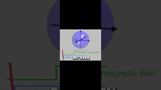 Interpreting a Bloch sphere #quantumcomputing