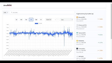 Cryptocurrency Dashboard React Project
