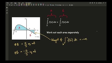 AQA/AS MATHS - Integration 4 : Area Under a Curve
