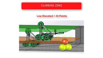 VRC Nothing But Net Referee Training Chapter 10: Specialized Field Zones & Associated Rules