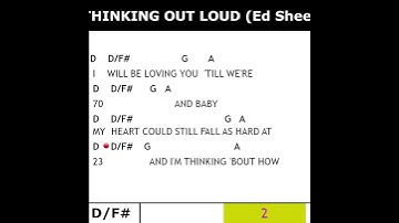 Thumbnail of Thinking Out Loud Chords & Lyrics @TeacherBob  #shorts