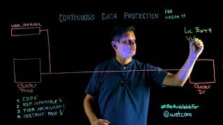 RPO en segundos: Continuous Data Protection de Veeam v11