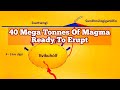 Forty Mega Tonnes Of Magma Ready To Erupt: Most Dangerous Phase , Iceland Volcano Eruption Update