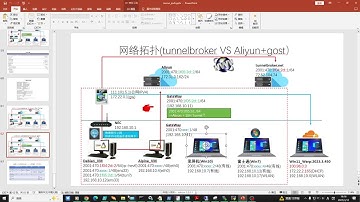 【第587期】【内网VPN系列】填坑篇：利用gost进行VPN异地组网，也可以像EasyTier一样将服务端架设到内网，走Cloudflare的websocket通道，实现从家庭以外接入！