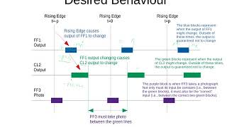 Timing in Digital Systems (Part 2)