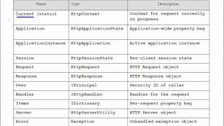 13 Custom modules and IHttpModule