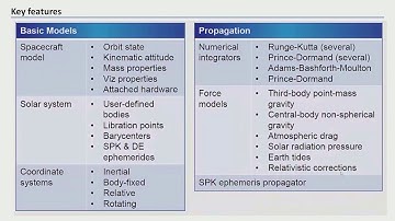 GMAT2018a: Lecture 1, a lecture of the course Advanced Space Dynamics (FH-Aachen, FB6)