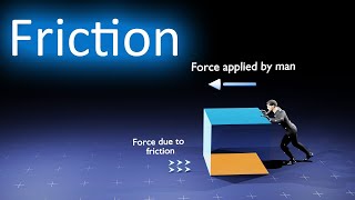 friction || 11th Class || 3D animated video || Laws of Motion