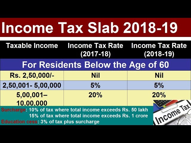 Income Tax Slab 2018 19 Budget