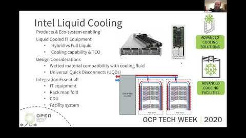 OCP 2020 Tech Week: Panel: Discussion on Challenges Experienced with Liquid Cooling Deployments