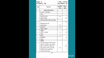 Thumbnail of Class 10 Assamese syllabus for 2023-2024.   Hslc 2024 syllabus.