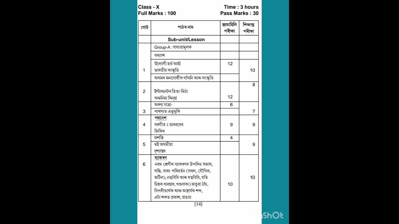 Class 10 Assamese syllabus for 2023-2024.   Hslc 2024 syllabus.