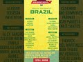 Ancelotti’s Big Call Neymar and Endrick In, Thiago Silva Out of Brazil's World Cup Squad!