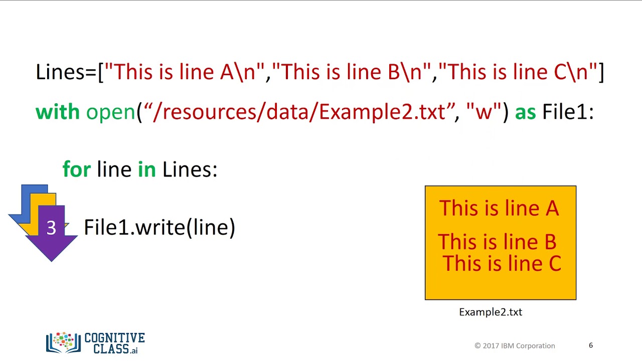 PY0101EN Writing files with open - YouTube