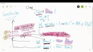 Scala Day 5 Constructors in Scala