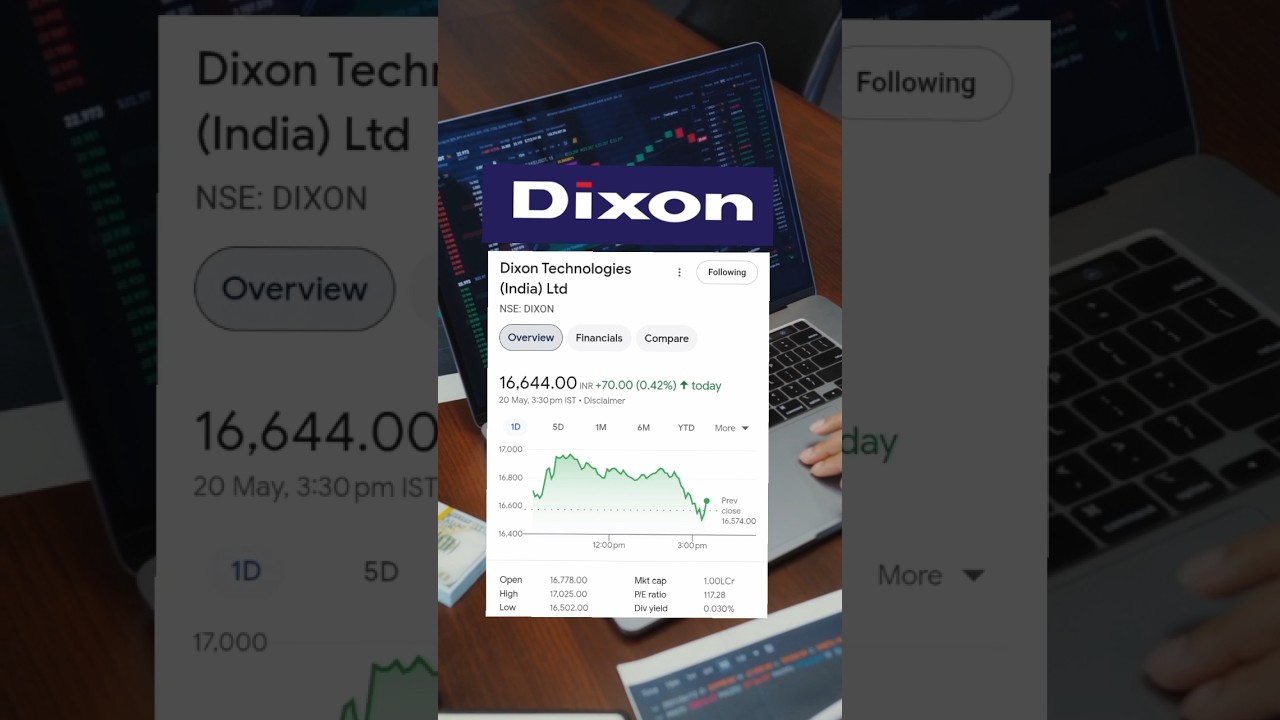 Dixon Technologies (India) Ltd 02 May 2025 Share Price 