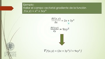 Gradiente de una función de varias variables |  | UPV