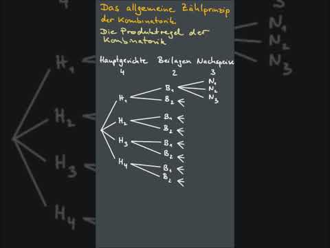 Allgemeines Zählprinzip der Kombinatorik | Produktregel der Kombinatorik