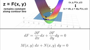 Exact First-Order Differential Equations