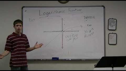 Logarithmic Functions (Part 1)