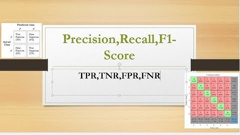 Precision, Recall and F1-Score
