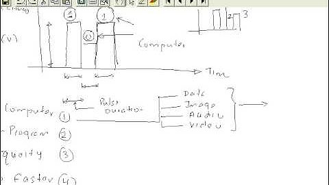 2-3 Overview of Digital Communications