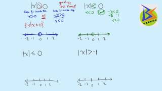 Solving Inequalities with Absolute Value Special Examples Around Zero