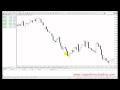 4.7 Morning doji star pattern explained