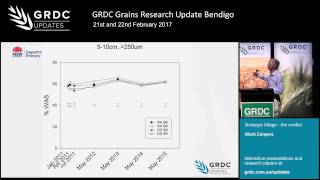 Grains Research Update 2017 | Bendigo | Tillage in conservation farming - M. Conyers