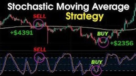 FOREX TRADING STRATEGY USING Stochastic Oscillator And Moving Average For Consistent Reliable Income
