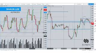 Stop Taking "Average" Trades: The Filter for High-Probability Setups