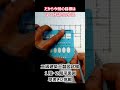 二級建築士製図 平面図の作図