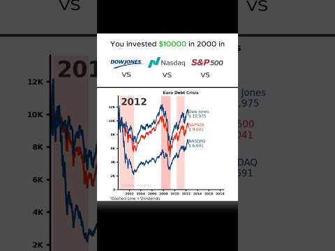 The Index Battle: S&P 500 vs NASDAQ vs Dow Jones — Which Index Wins?