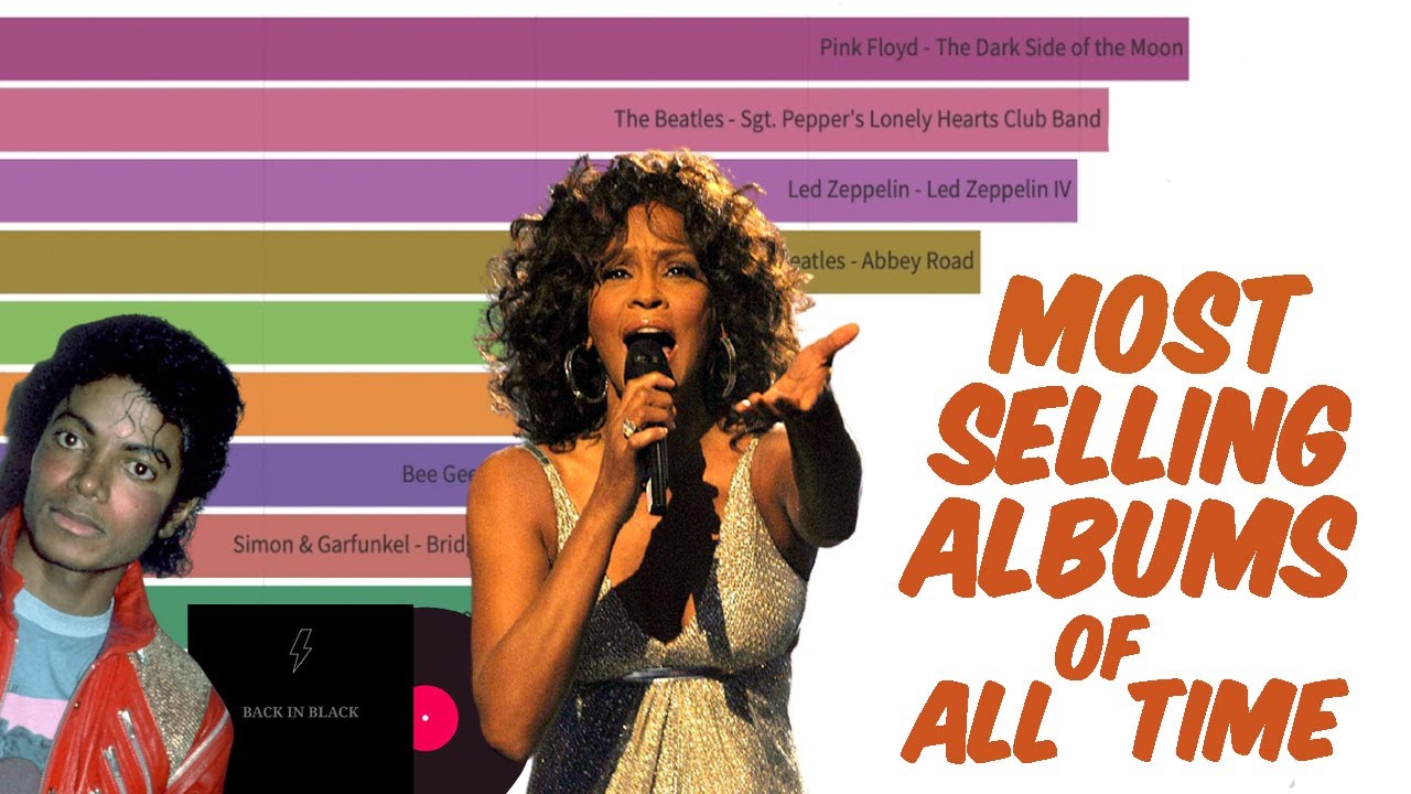 Most Selling Albums of All Time YouTube