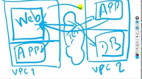 8. VPC InterfaceEndpoint and PrivateLink Intro