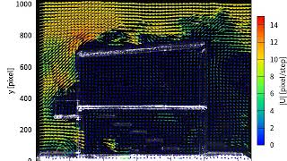 Flow Around A House