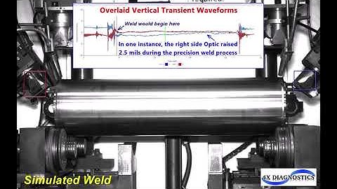 Automated Precision Laser Weld Motion Amplification Case Study, 4X Diagnostics