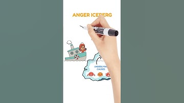 What Is The Anger Iceberg? - Anger Management for Kids-Teens #angericeberg #anger #angermanagement